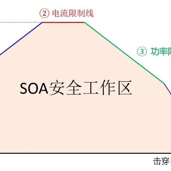 MOS管的安全工作区SOA详解（一）限制线介绍