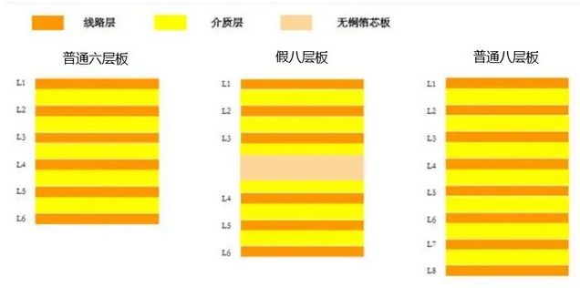 假八层板是什么？和真八层板有什么区别？