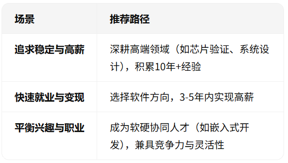 2025年硬件设计：金饭碗还是青春饭？