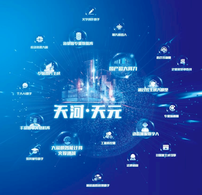 国家下场！国产中文大模型天河天元正式发布