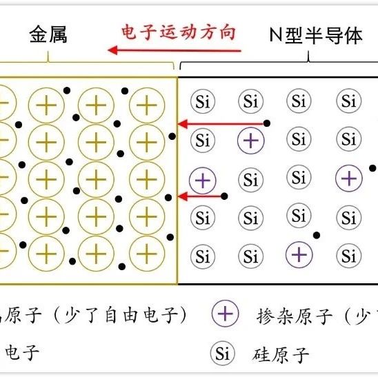 肖特基二极管补补课-有点懵。。。