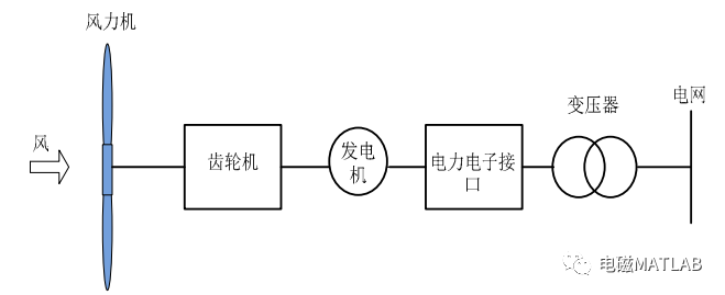 基于改进粒子群算法的微电网优化调度