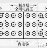 二极管PN结形成