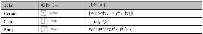 Matlab Simulink的基本模块盘点