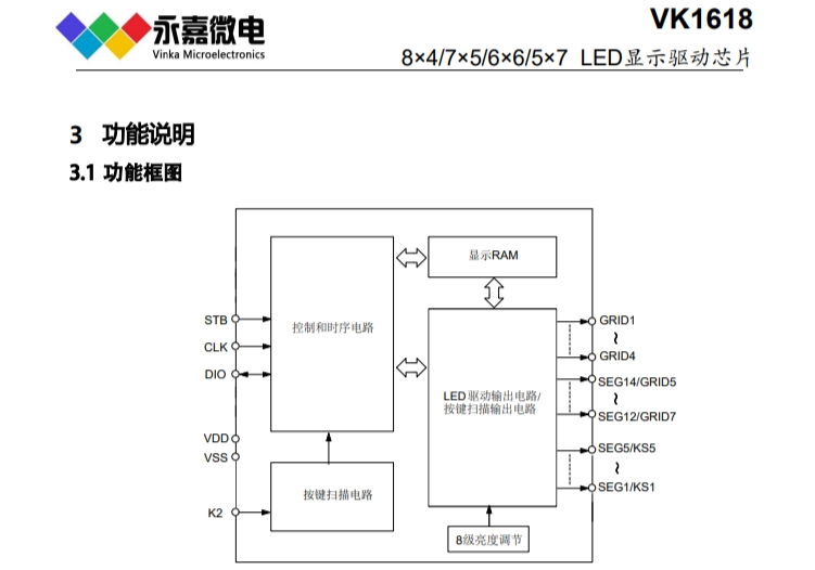 超抗干扰数显驱动芯片VK1618高稳定数码管驱动点阵LED驱动芯片