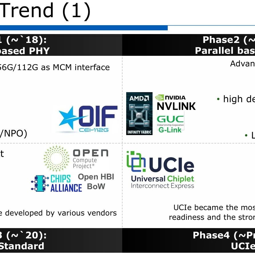 ISSCC2025 | 单端收发器设计用于Die-to-Die链路
