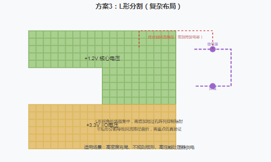 电源层分割老是翻车？这样操作一次搞定