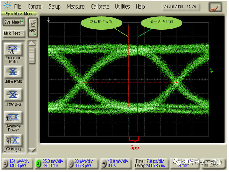 【干货】高速信号眼图与接收灵敏度的关系（相噪篇）