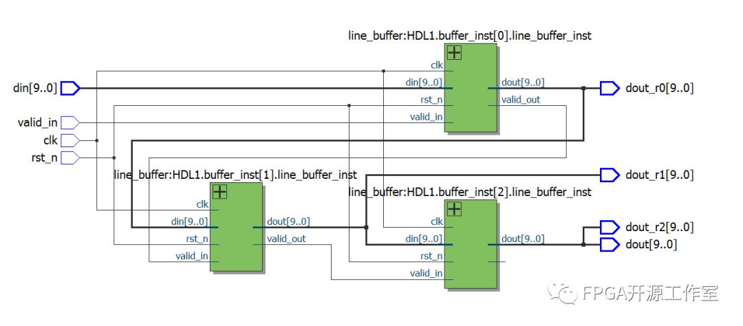 FPGA图像处理之行缓存(linebuffer)的设计二