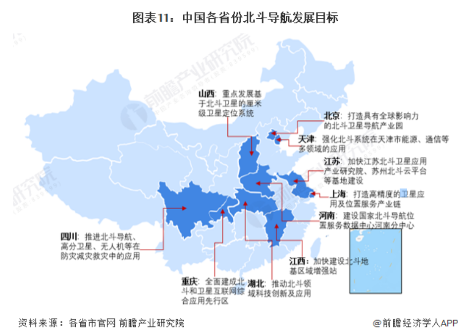 2024年中国北斗导航产业市场分析及国家政策汇总