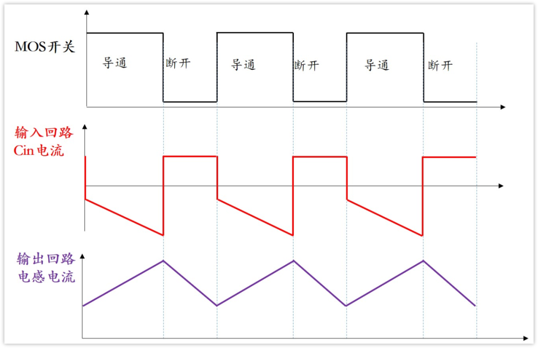 DCDC的Layout终极奥义