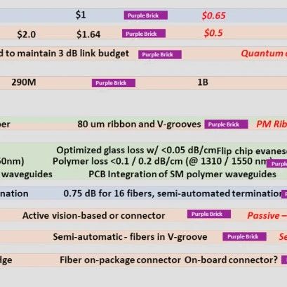 Biomedical Optics Express更新|干涉近红外光谱仪揭示的血流指数波长依赖性