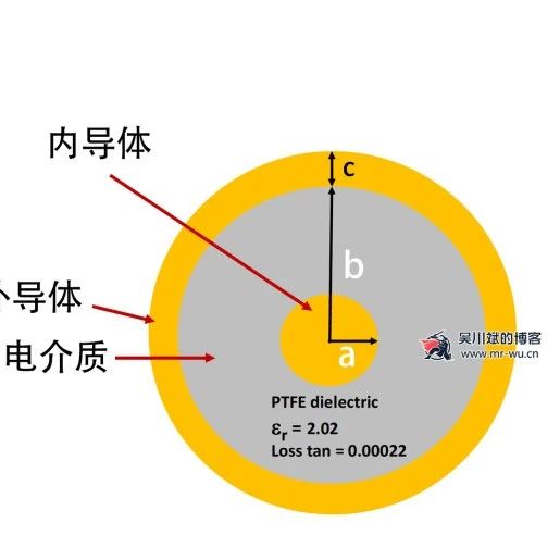 关于同轴电缆75Ω与50Ω阻抗的故事