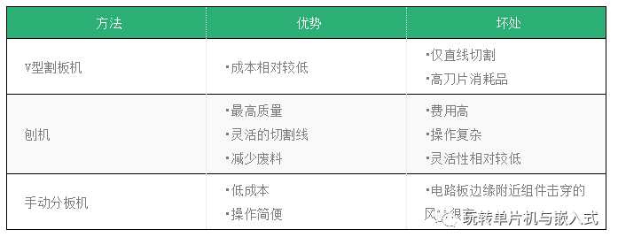 什么是PCB工艺边？工艺边设计有哪些注意事项？