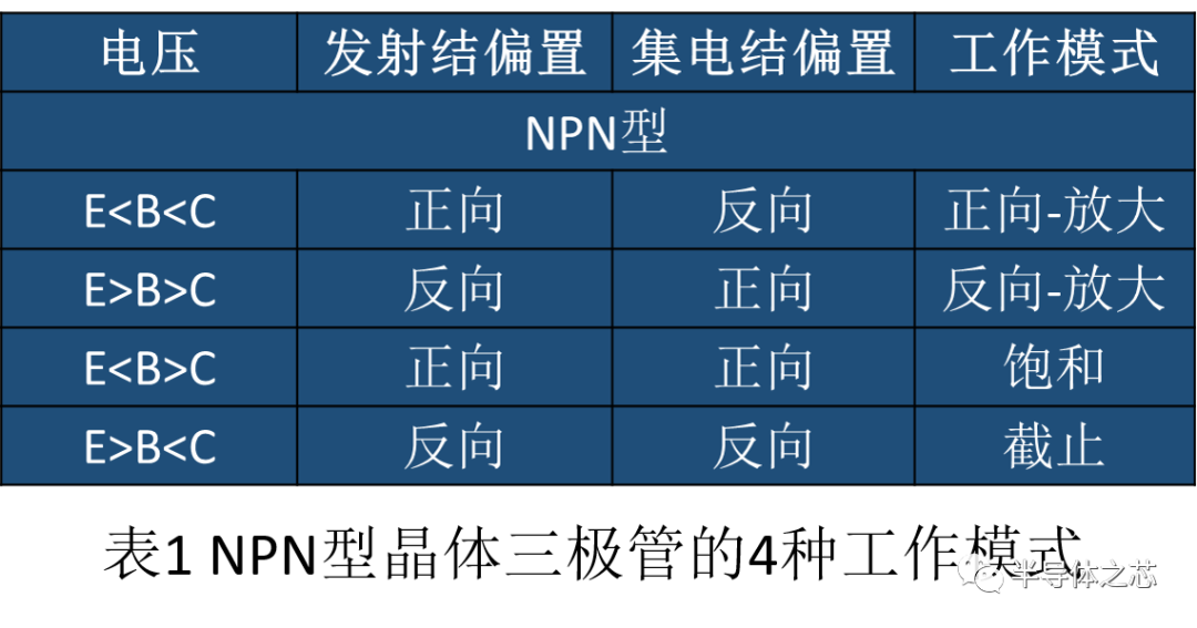 晶体三极管结构及其工作原理详解