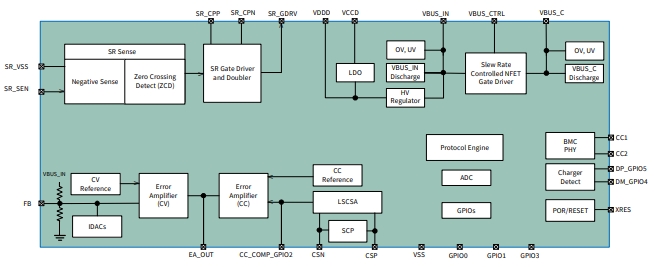 集成式（SR）控制器CYPD3184A1-24LQXQ、双端口PD控制器CYPD727268LQXQ、ICC80QSG用于电池充电的控制器IC