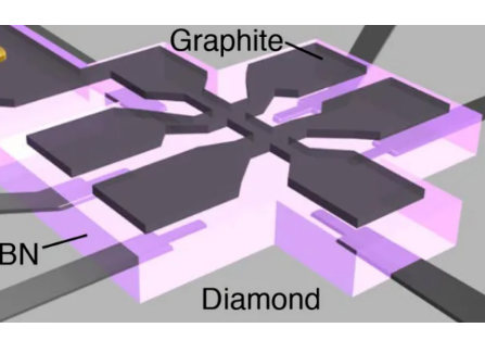 钻石能否做成晶体管使用？
