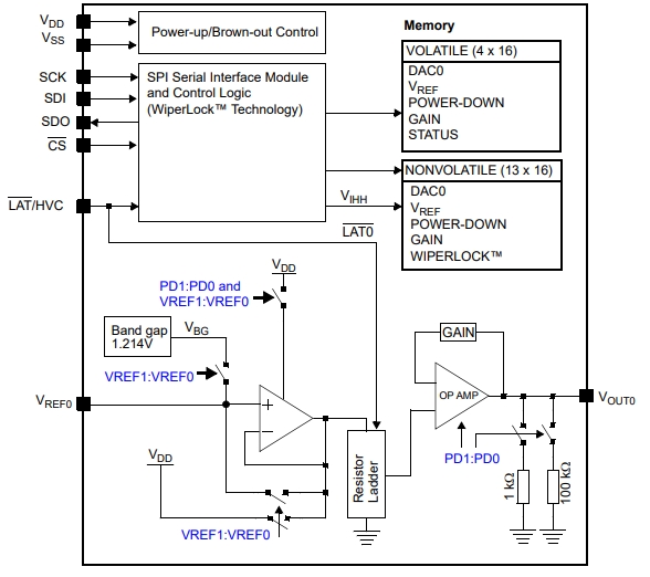 内置易失性存储器、SPI、MCP48CVD11-E/MG、MCP48CVD11T-E/MF 单通道、10位数模转换器（DAC）