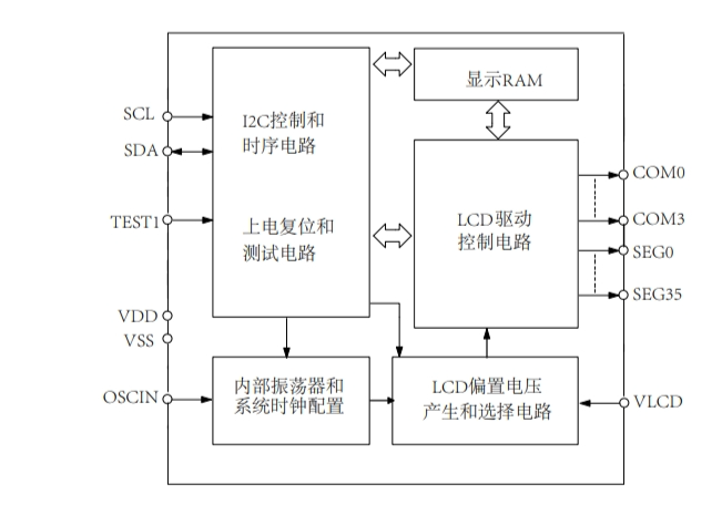 段式液晶驱动芯片VKL144A/B/C可替换PCF8551