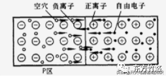 二极管PN结形成