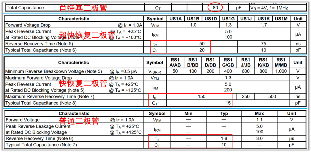 到底是什么决定了二极管的最高工作频率？