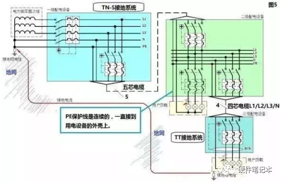 很多人对零线的认识是错误的，究竟零线、地线的原理是什么？