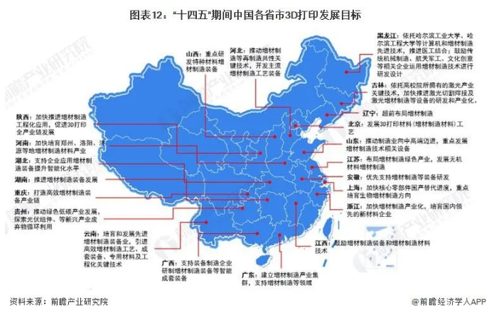 2024年中国及31省市3D打印市场分析及国家政策汇总