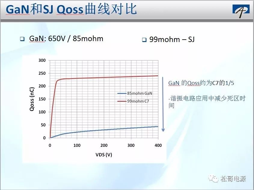 功率GaN器件的特性与系统设计应用