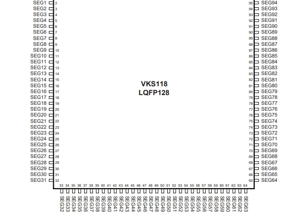 段码LCD液晶驱动IC-VKS118/LQFP128最大118SEGx1COM对比度好不闪烁，液晶驱动芯片原厂