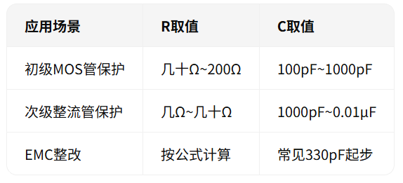 开关电源SW节点振铃与RC吸收参数配置