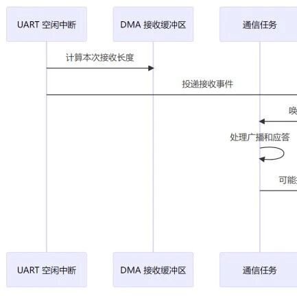 AI再聪明,也看不见你板子上的那根飞线