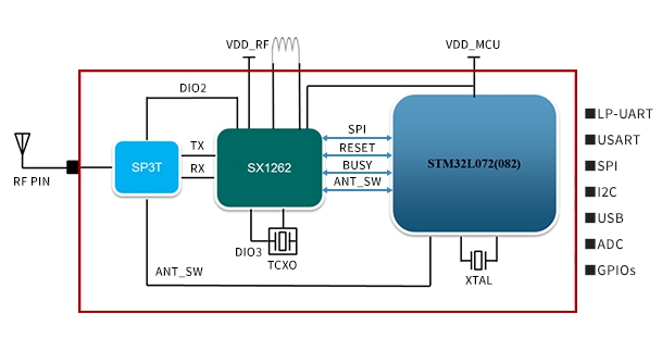 （器件）REF54250CDR电流精密电压基准，TDP2004IRNQR转接器驱动器支持高达 20Gbps 的 DisplayPort 2.1