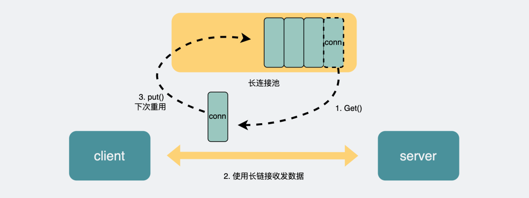 既然有HTTP协议，为什么还要有RPC