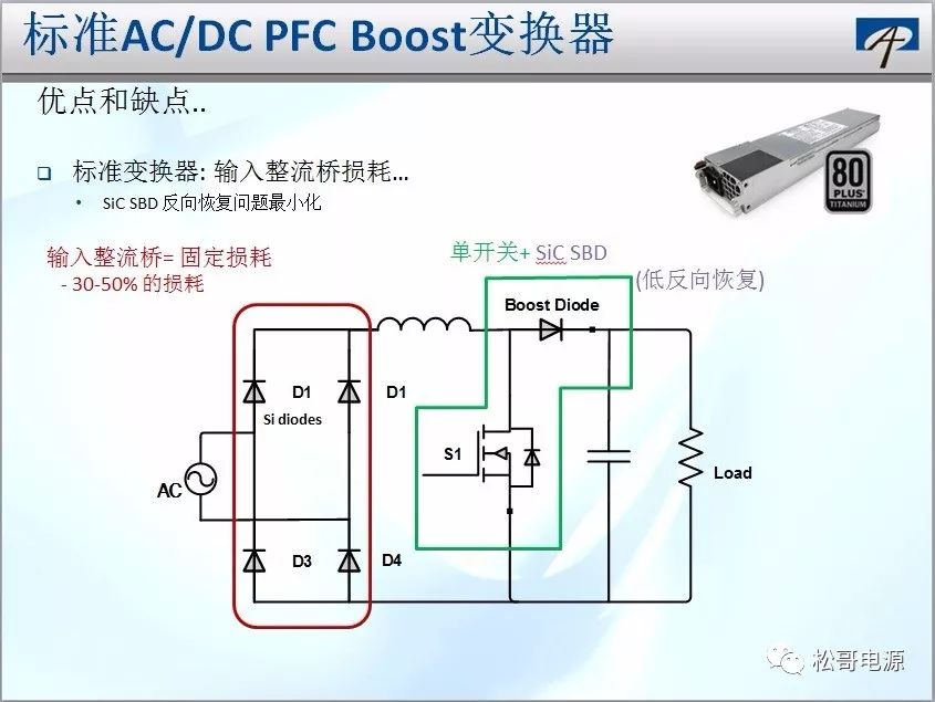 功率GaN器件的特性与系统设计应用