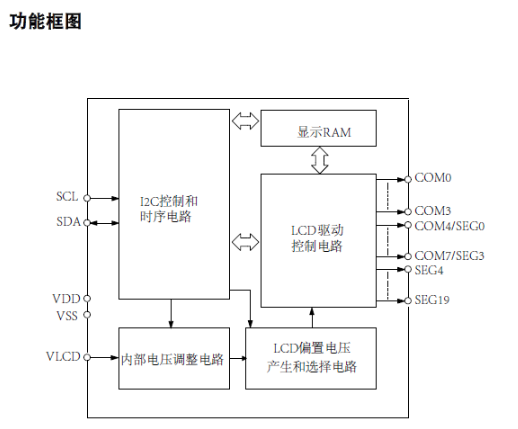 抗静电LCD驱动-VK2C21液晶驱动芯片原厂
