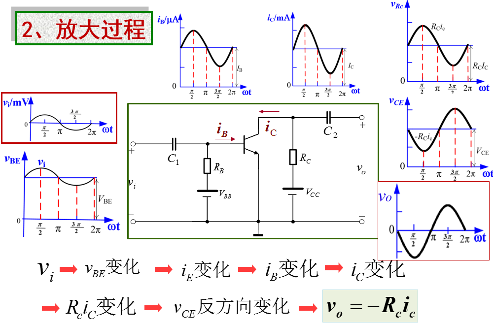 晶体三极管放大原理的重难点