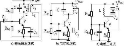 ​LC振荡电路、RC振荡电路的工作原理及公式详解