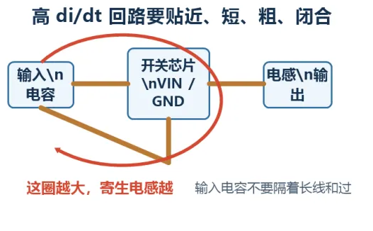 电源纹波压不下去,别急着加电容,先看这几个 PCB 细节
