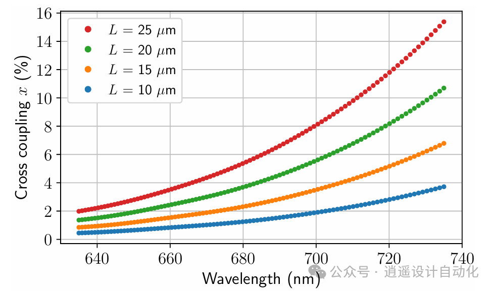 Optics Express更新|用于单光子探测器校准的片上集成光电子技术