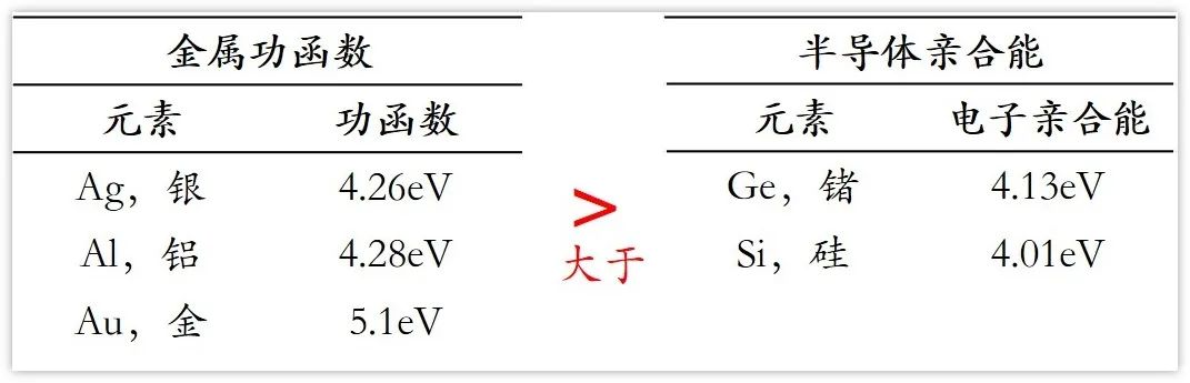 肖特基二极管补补课-有点懵。。。