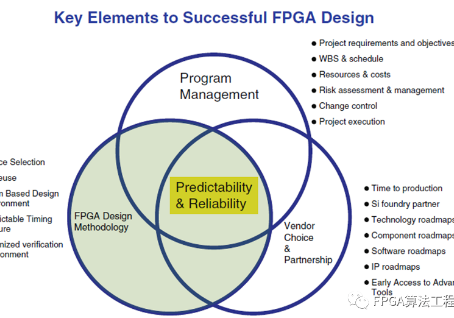 FPGA算法工程师如何进行复杂电路设计？