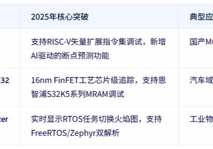工程师必看：嵌入式软件开发工具全攻略