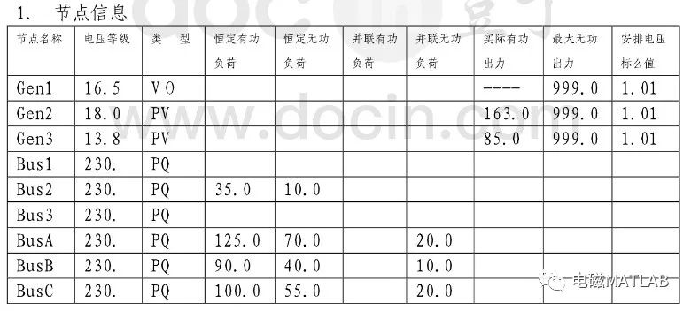 直流潮流计算matlab程序