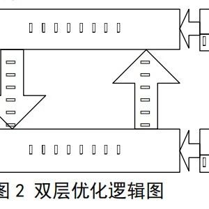 基于双层优化的微电网系统规划设计方法matlab程序