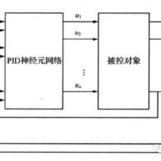 基于PID神经网络的系统控制