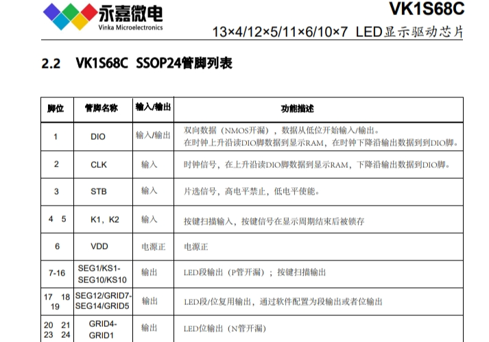 11段×6位LED驱动芯片数码管驱动IC抗干扰数显驱动器VK1S68C SSOP24