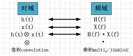 什么是FIR数字信号滤波器？