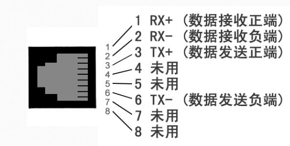 RJ45接口的PCB布局布线设计方法