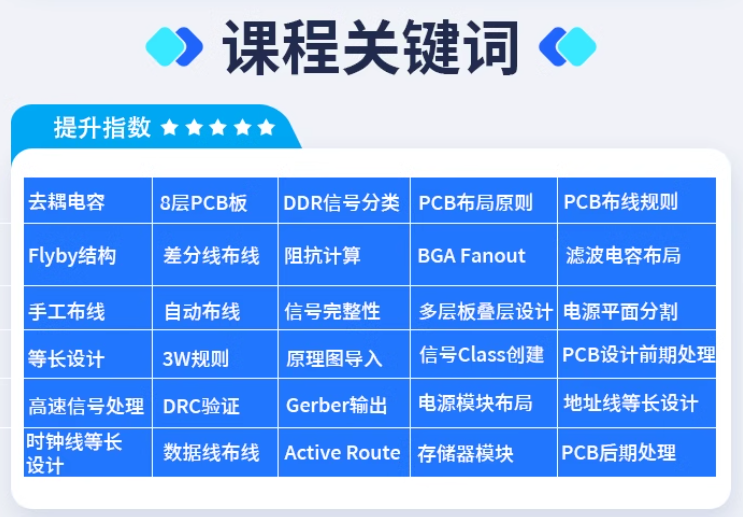 DDR4存储器太难做？那是因为你没找对好课程！