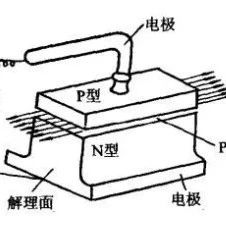 半导体激光器中漏电流的形成与抑制